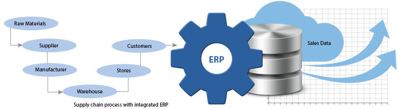 Acumatica Cloud ERP Distribution Edition with Integrated Supply Chain Management banner.