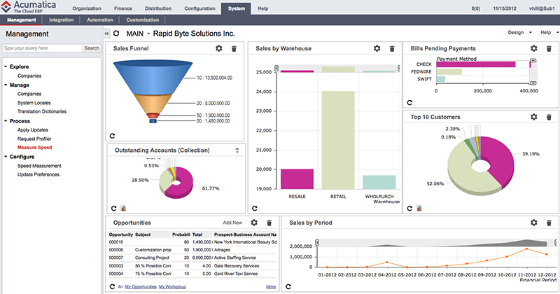 Acumatica 4.0 Browser Based ERP Dashboard