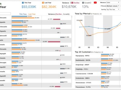 DataSelf BI.