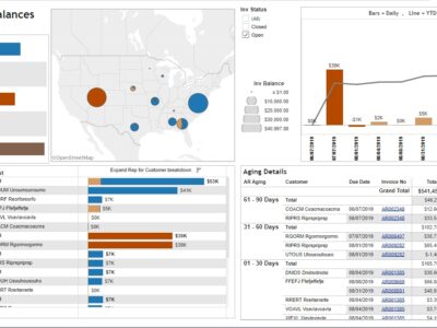 DataSelf BI.