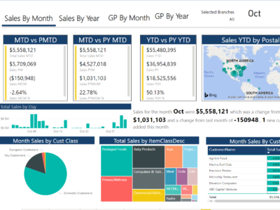 MaxQ Advanced Revenue Management.