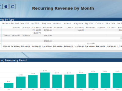 MaxQ Advanced Revenue Management.