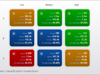 NetStock Classification.