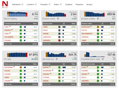 NetStock Dashboard.