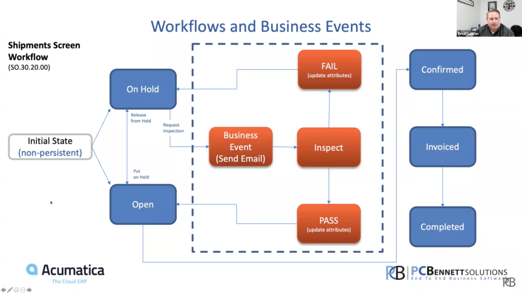 How to Set Up Workflows in Acumatica and Create Notifications | PC ...