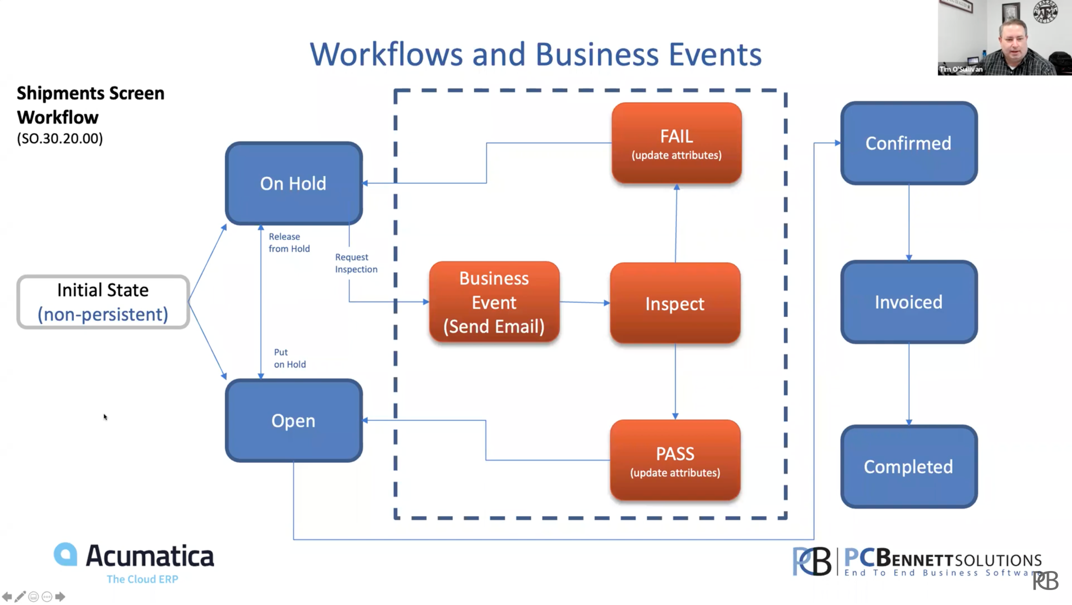 Workflows and Business Events2