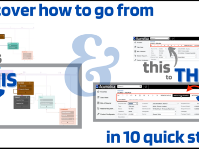 Workflows in Acumatica.