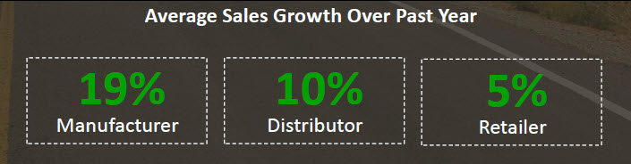 SEMA industry growth rates