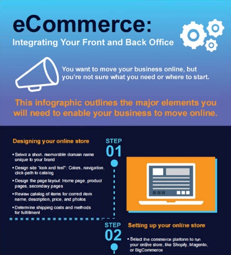 Acumatica eCommerce Infographic