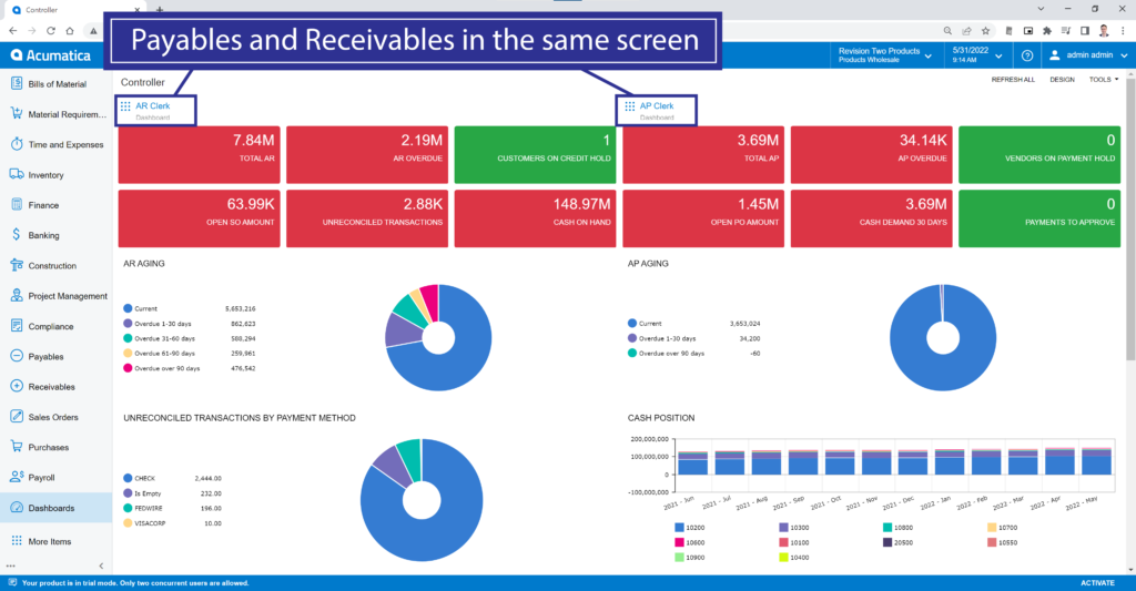 Screenshot of Acumatica dashboard for controller's view.