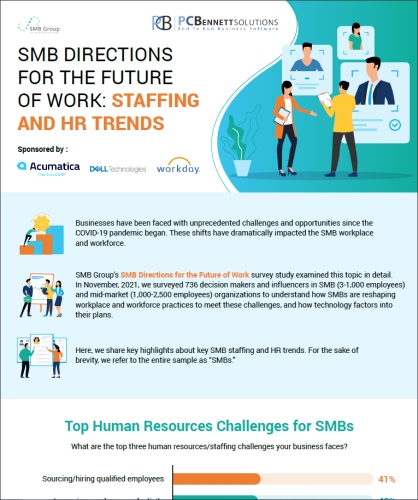 SMB Directions for the Future of Work: Staffing and HR Trends Infographic