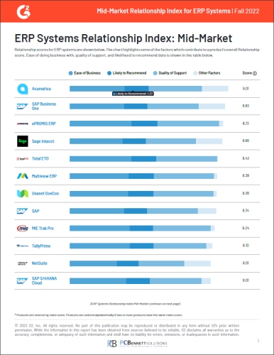 G2: Mid-Market Relationship Index for ERP Systems - Fall 2022.