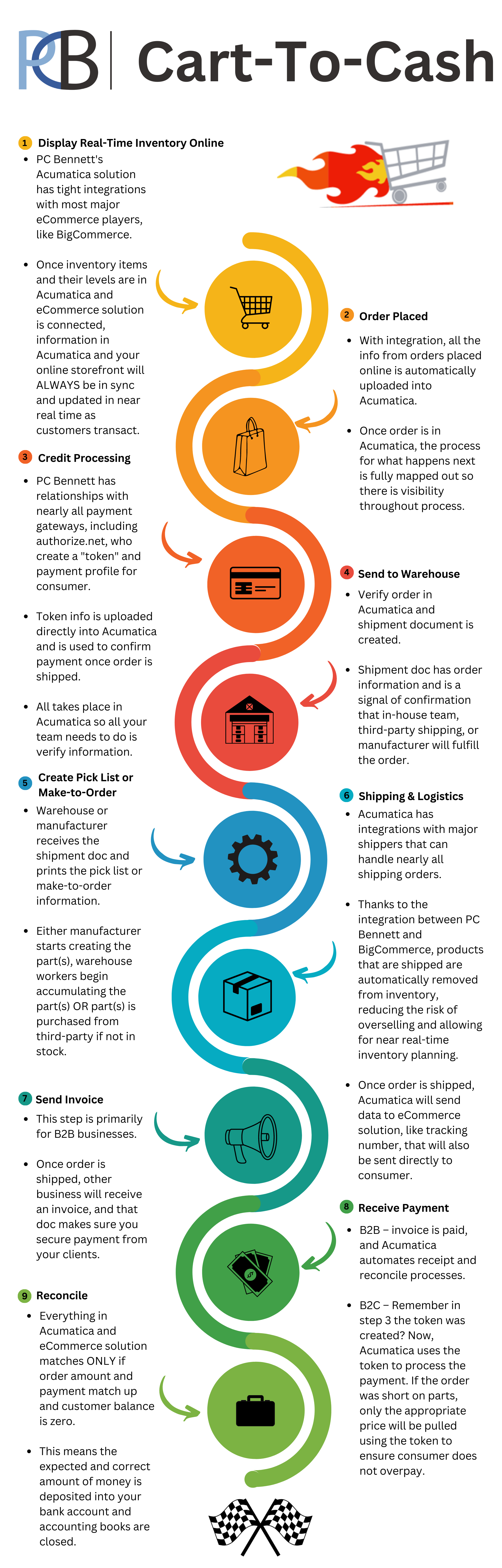 Copy of Customer Experience Detailed Graphic 2