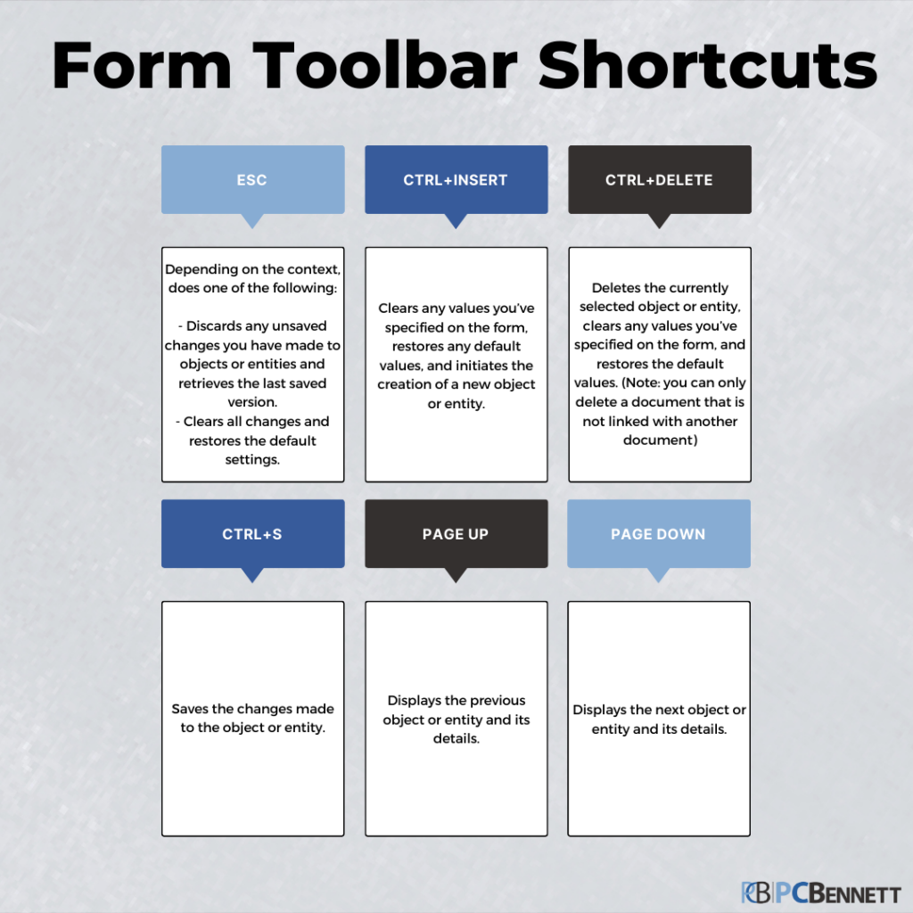 Form Toolbar Shortcuts
