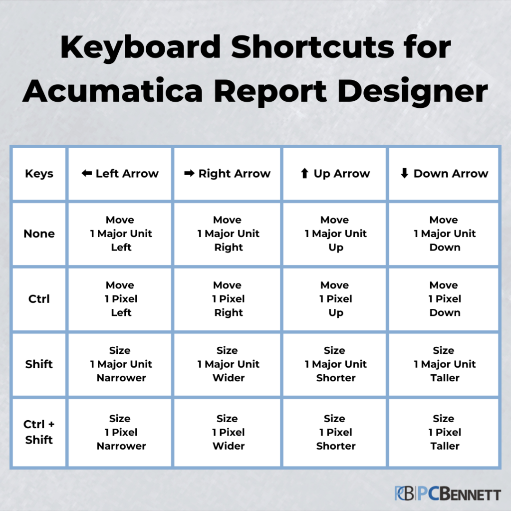 Report Designer Shortcuts