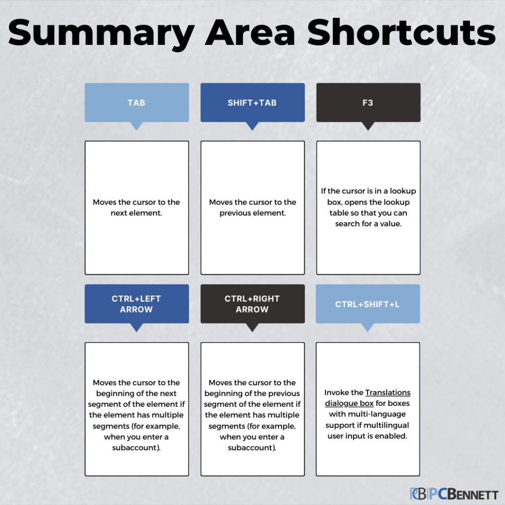 Summary Area Shortcuts
