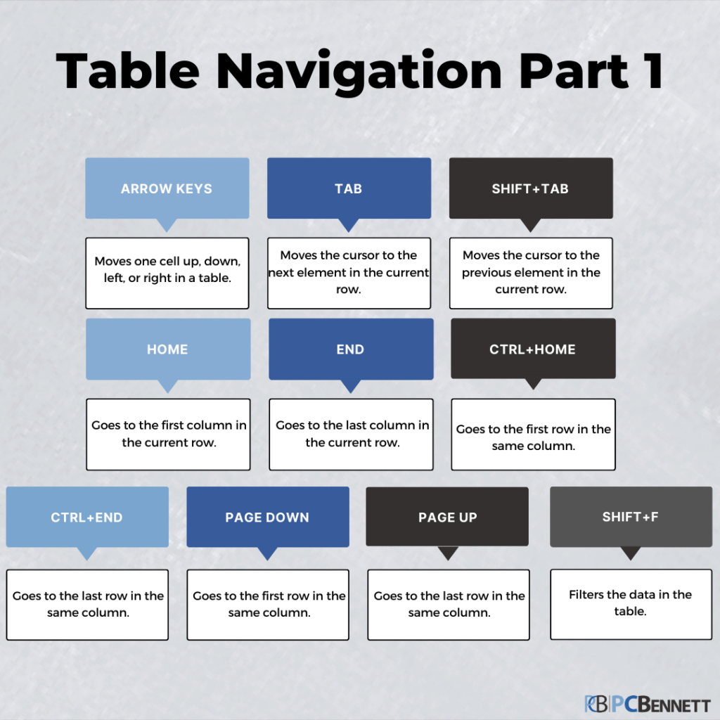 Table Nav Pt1
