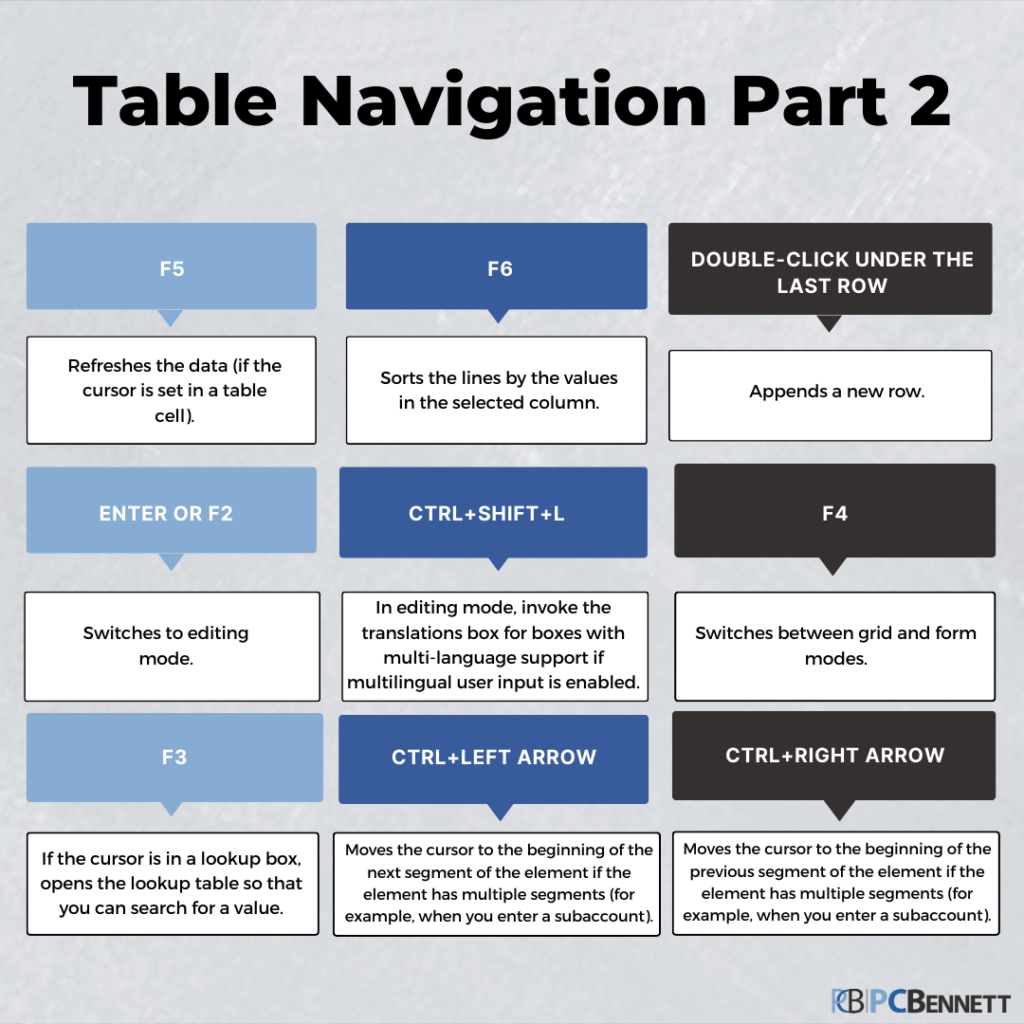Table Nav Pt2